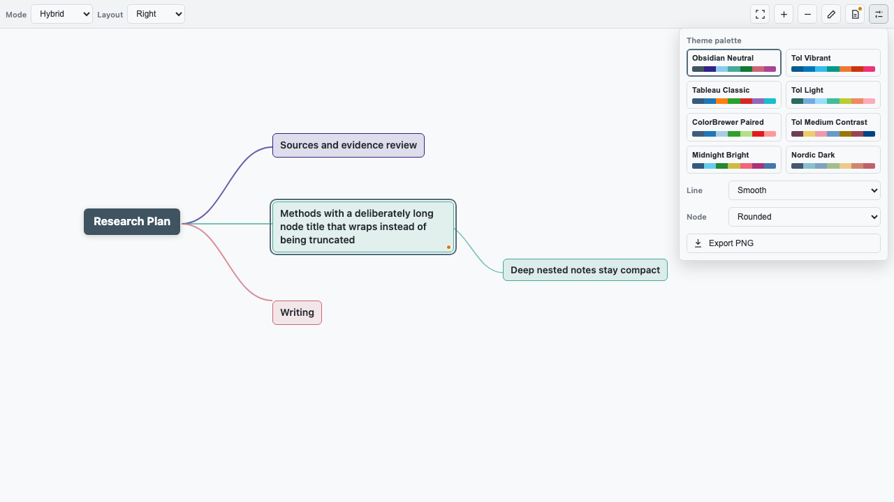 Stratify Mindmap appearance and export menu