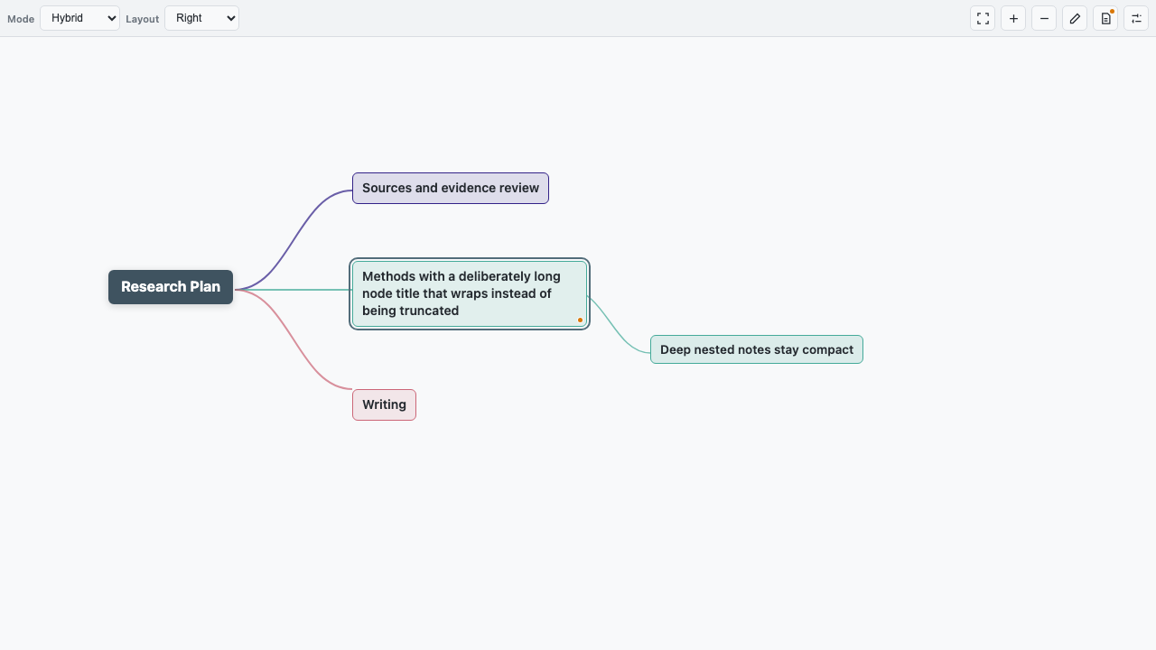Stratify Mindmap desktop overview