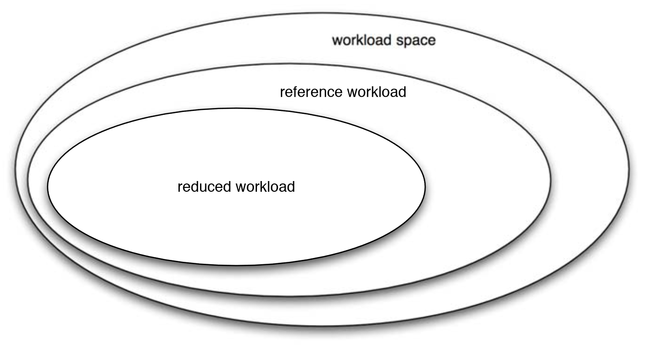 Comupter Architecture Performance Evaluation Methods - Lzingnow - 博客园