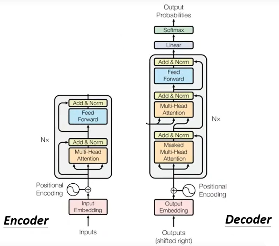 机器学习07 Auto-Encoder