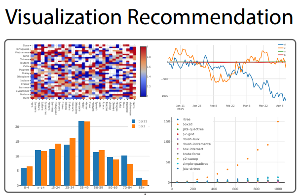 论文阅读08 KG4Vis A Knowledge Graph-Based Approach for Visualization Recommendation