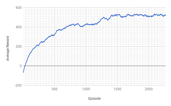 ConvNet Results
