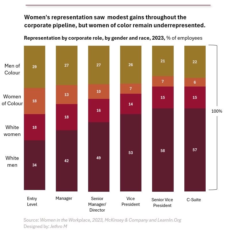 Workforce Representation Pipeline