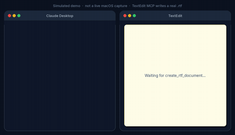 Simulated demo: an MCP client asks for a standup RTF, TextEdit MCP runs create_rtf_document, then a TextEdit-style preview shows headings, a table, colours, and highlights