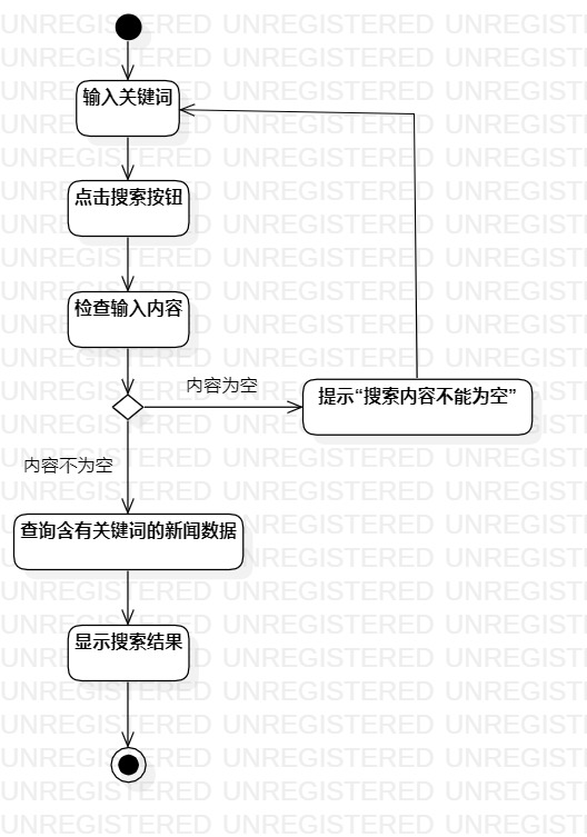 搜索新闻的活动图