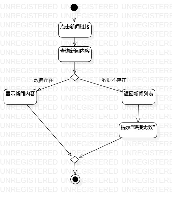 查看新闻的活动图