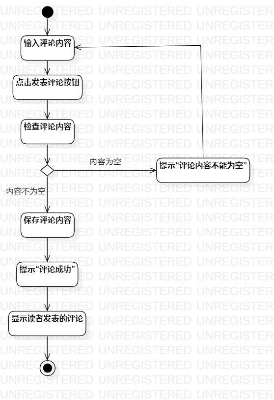 评论新闻的活动图