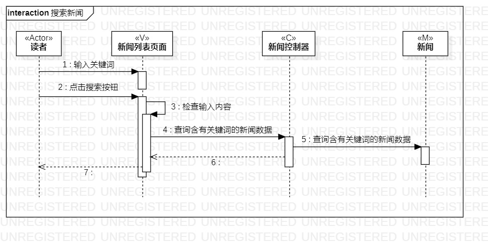 搜索新闻用例的顺序图