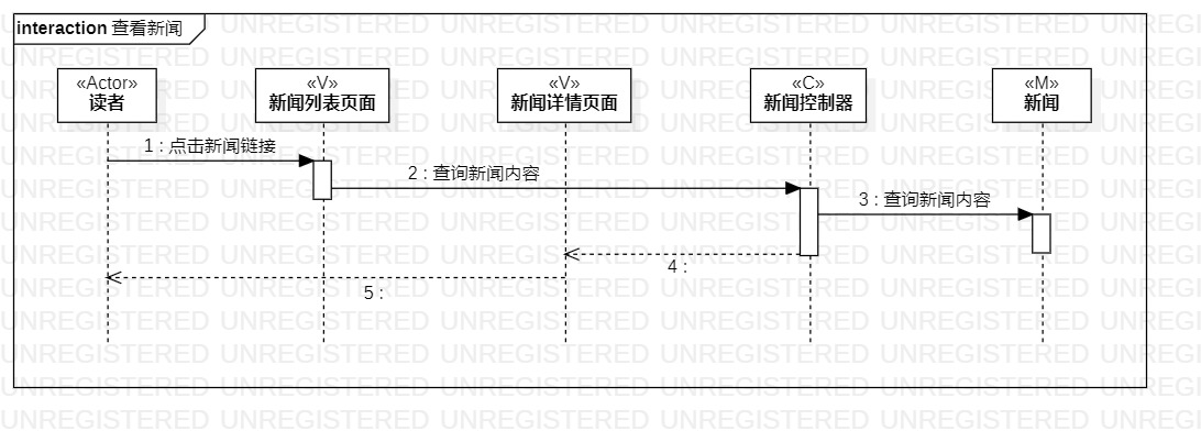 查看新闻用例的顺序图