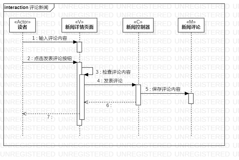 评论新闻用例的顺序图