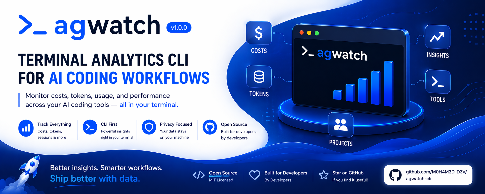 agwatch cover