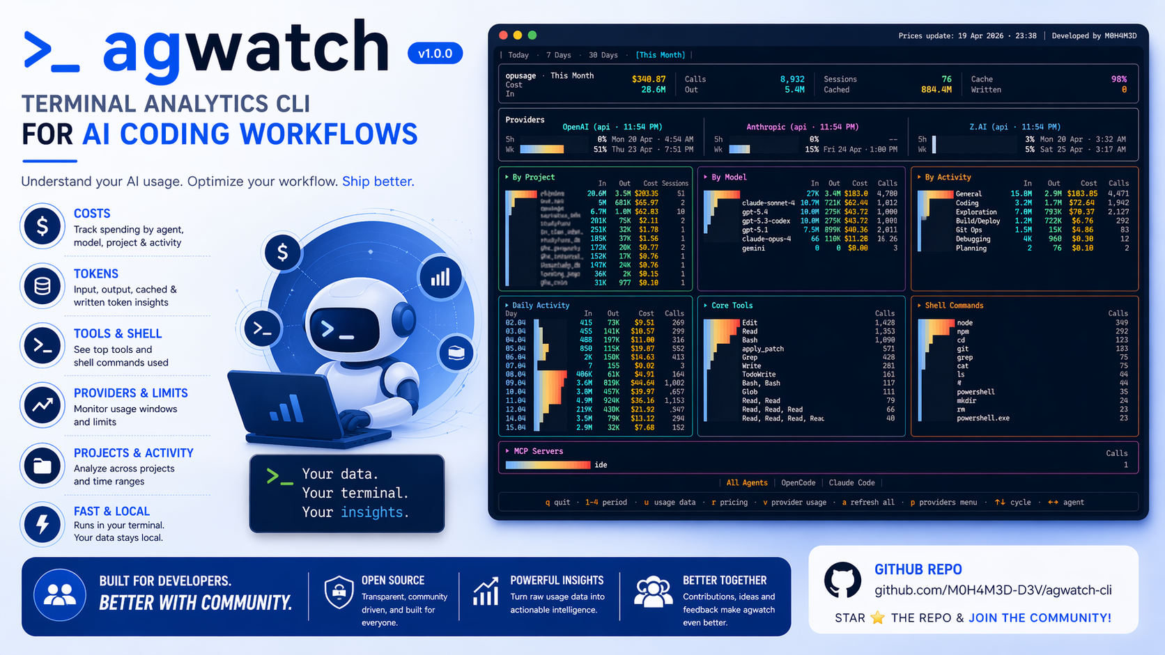 agwatch dashboard preview