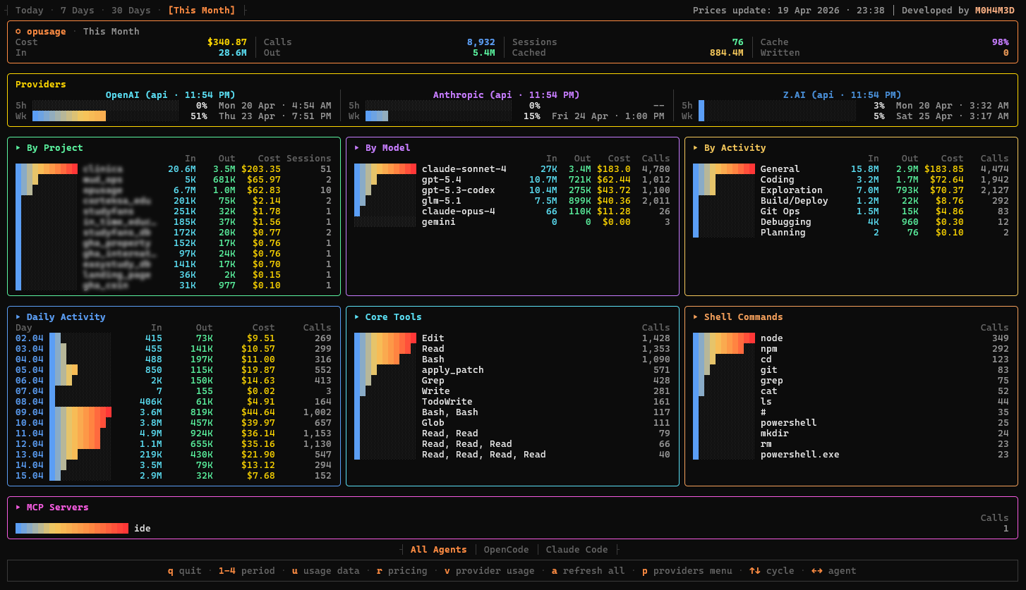 agwatch dashboard