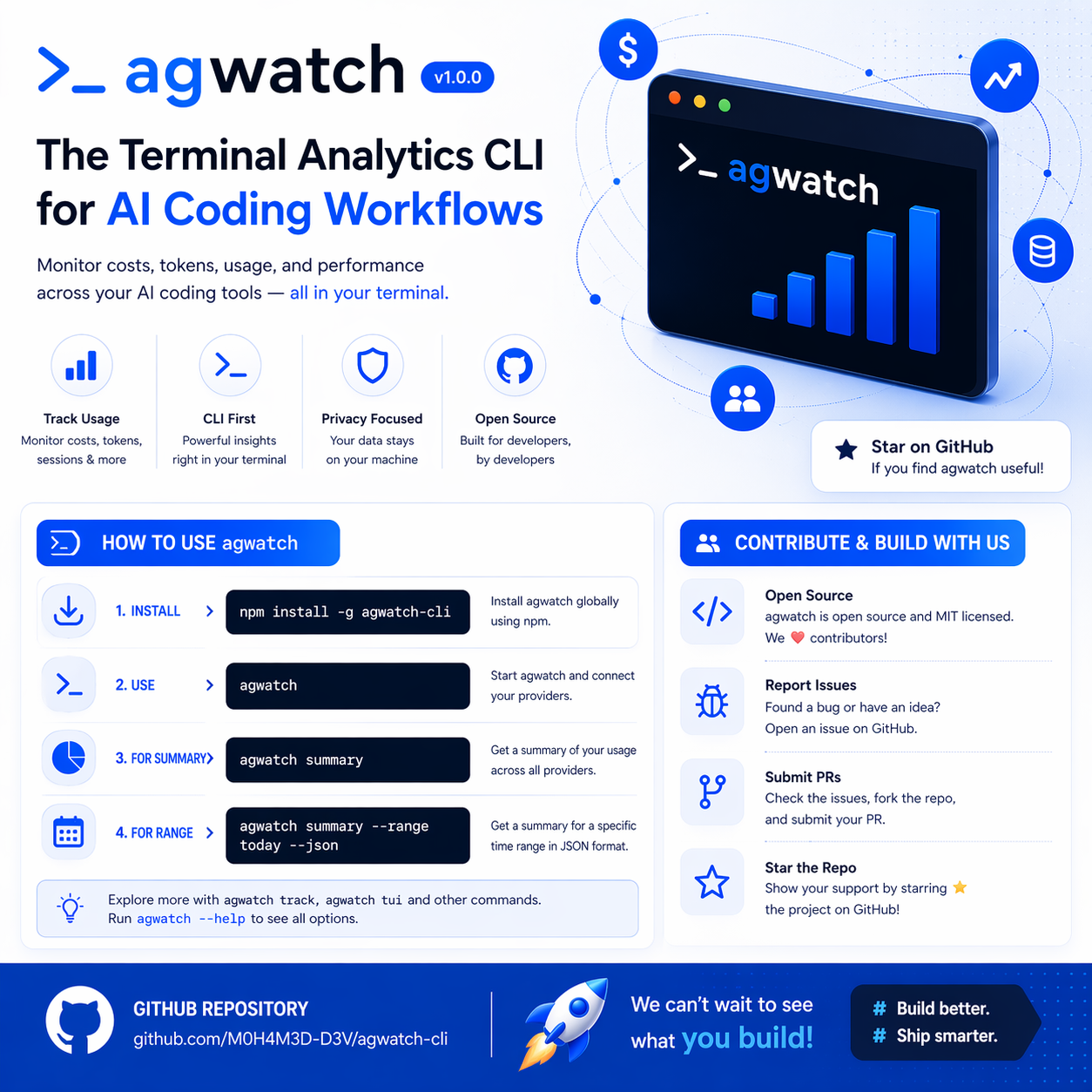agwatch usage summary preview