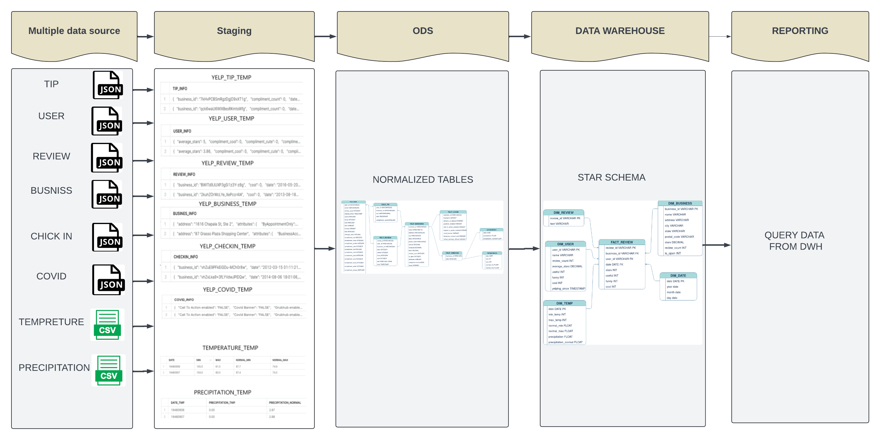 Data Architecture Diagram