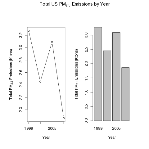 plot of chunk plot1