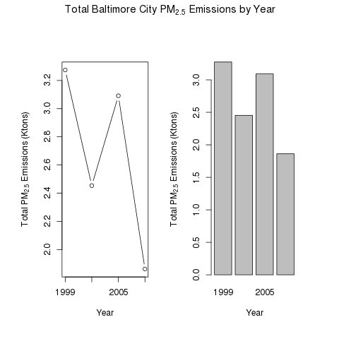 plot of chunk plot2