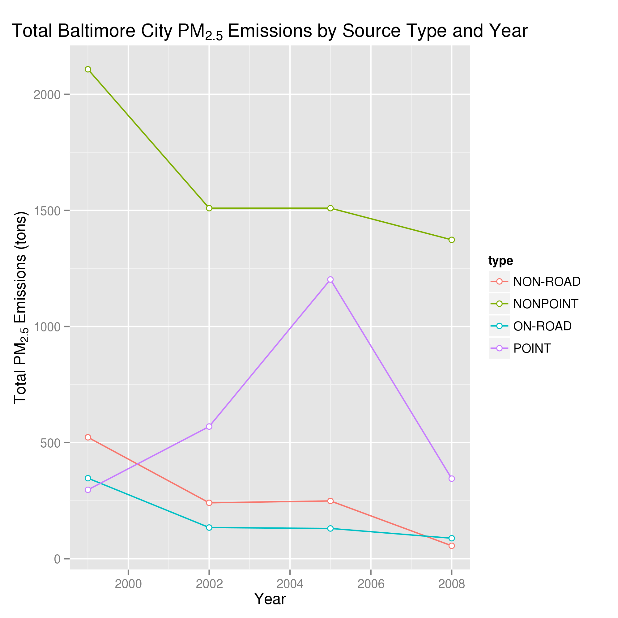 plot of chunk plot3