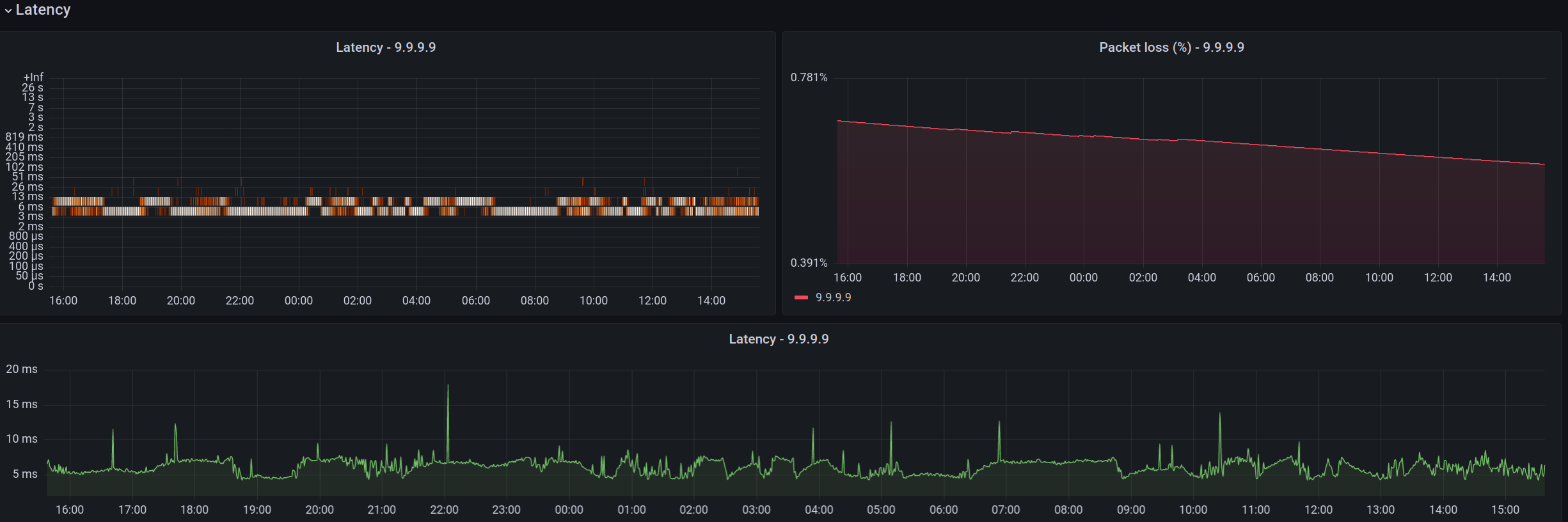 Latency