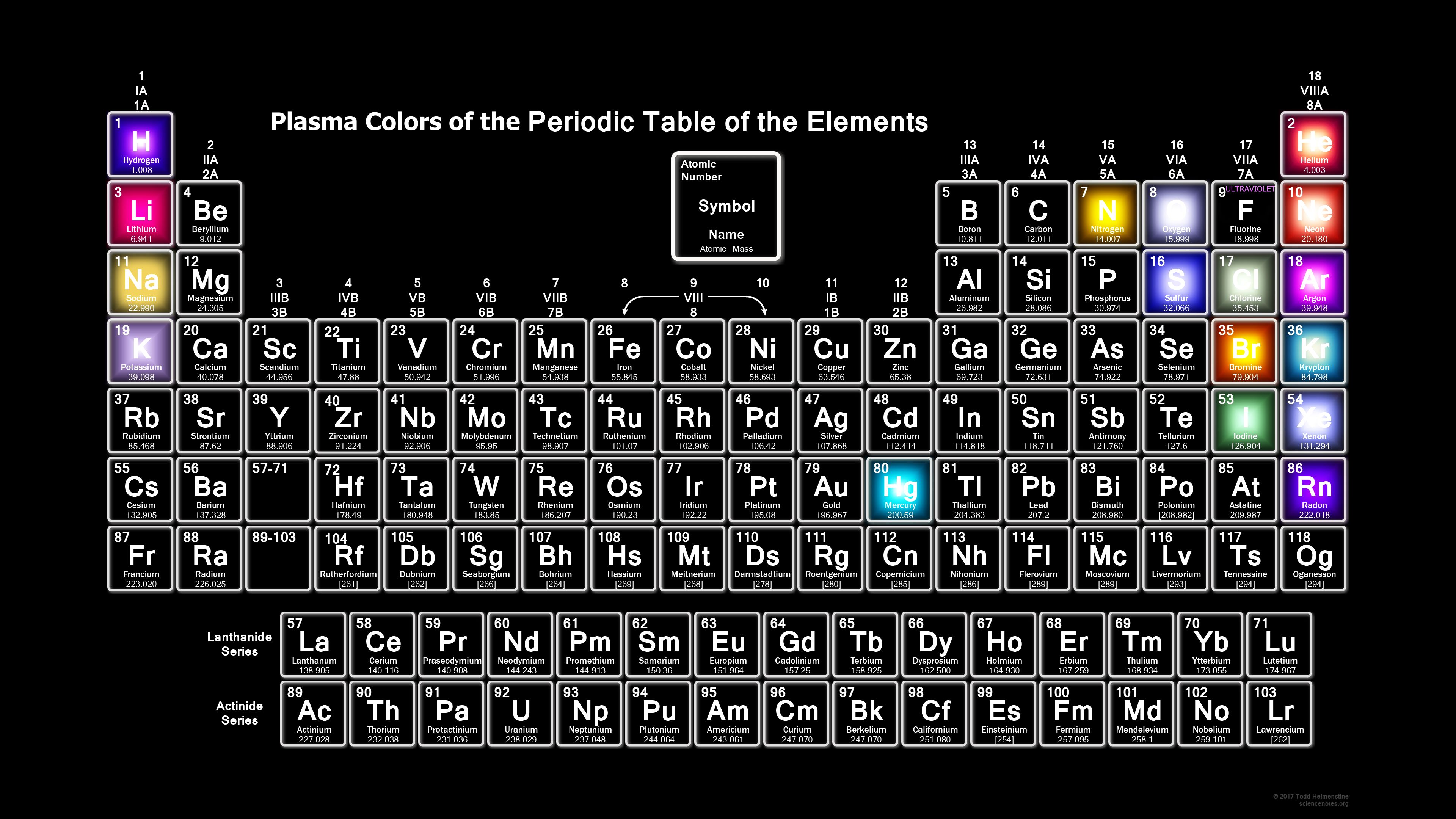 PeriodicTable.jpg