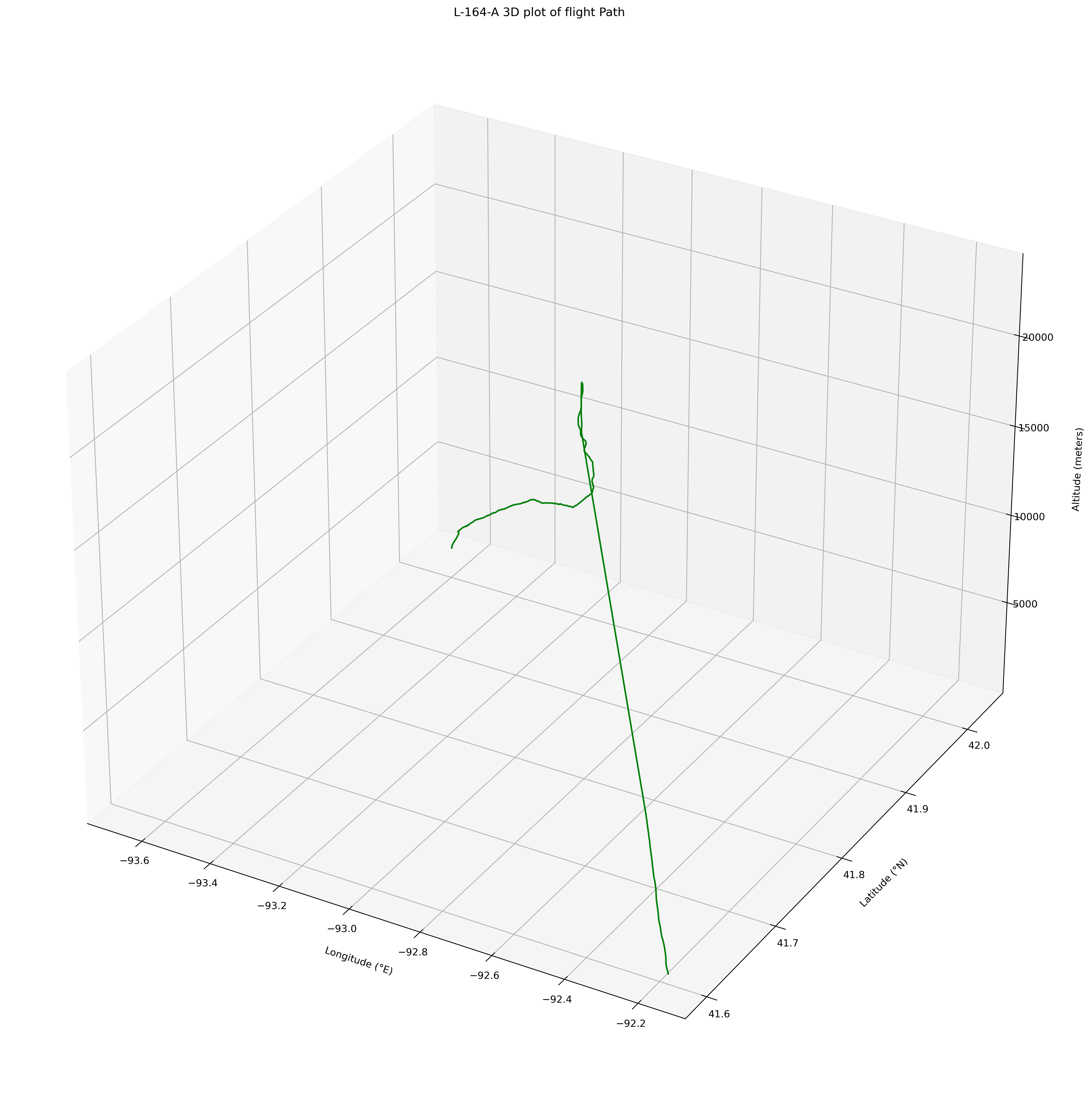 3D GPS Plot