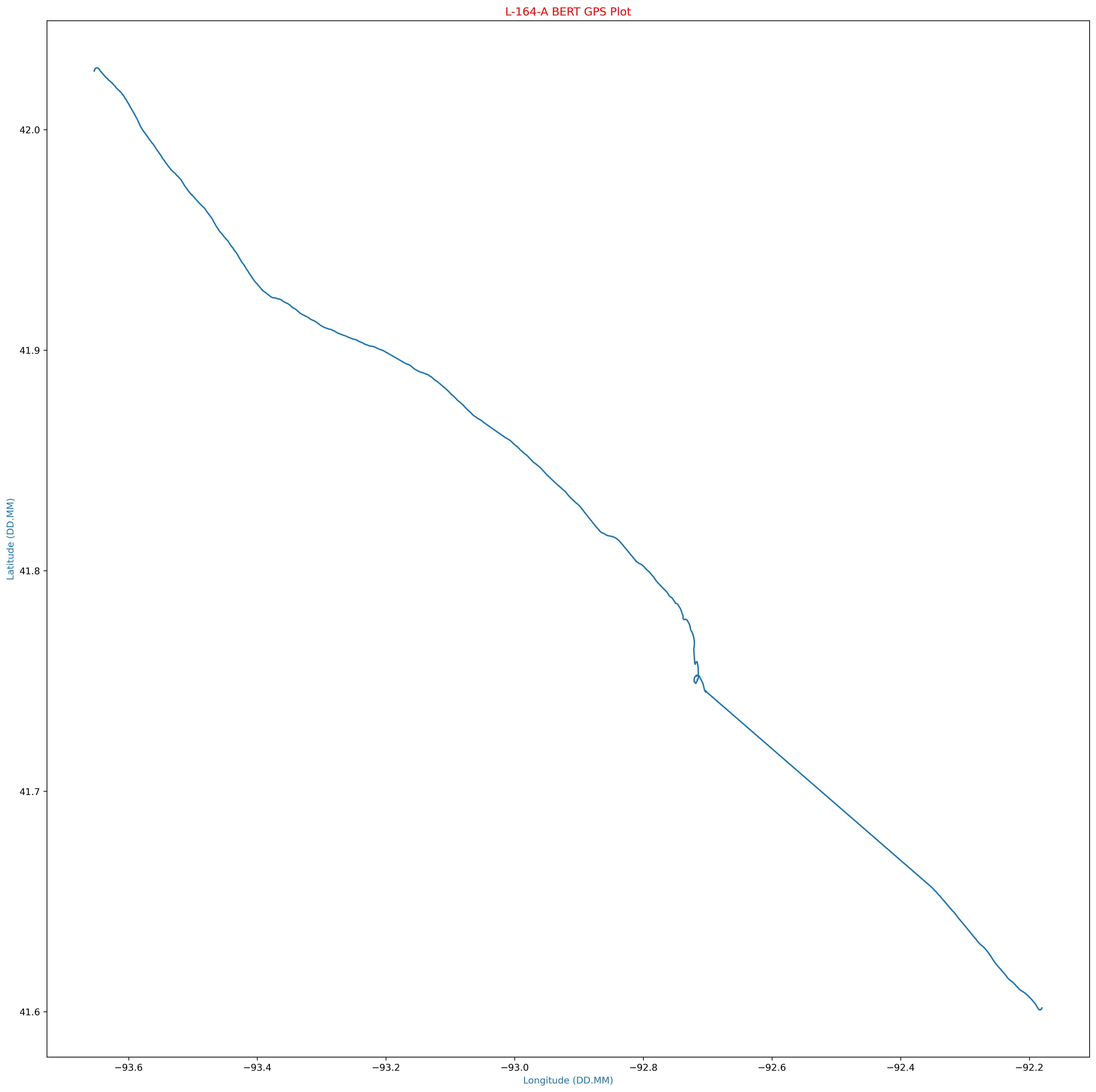 GPS Plot