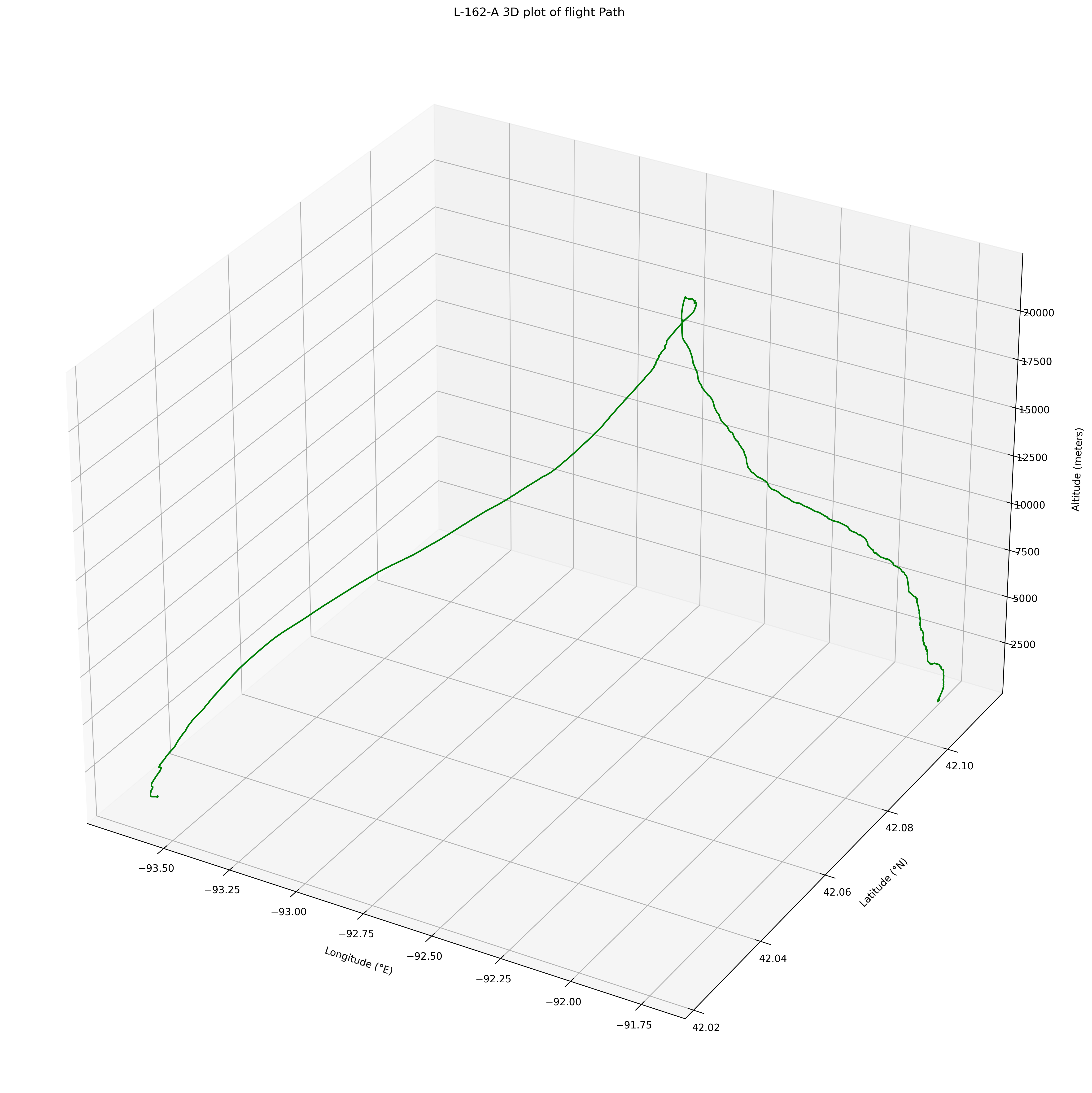 3D GPS Plot