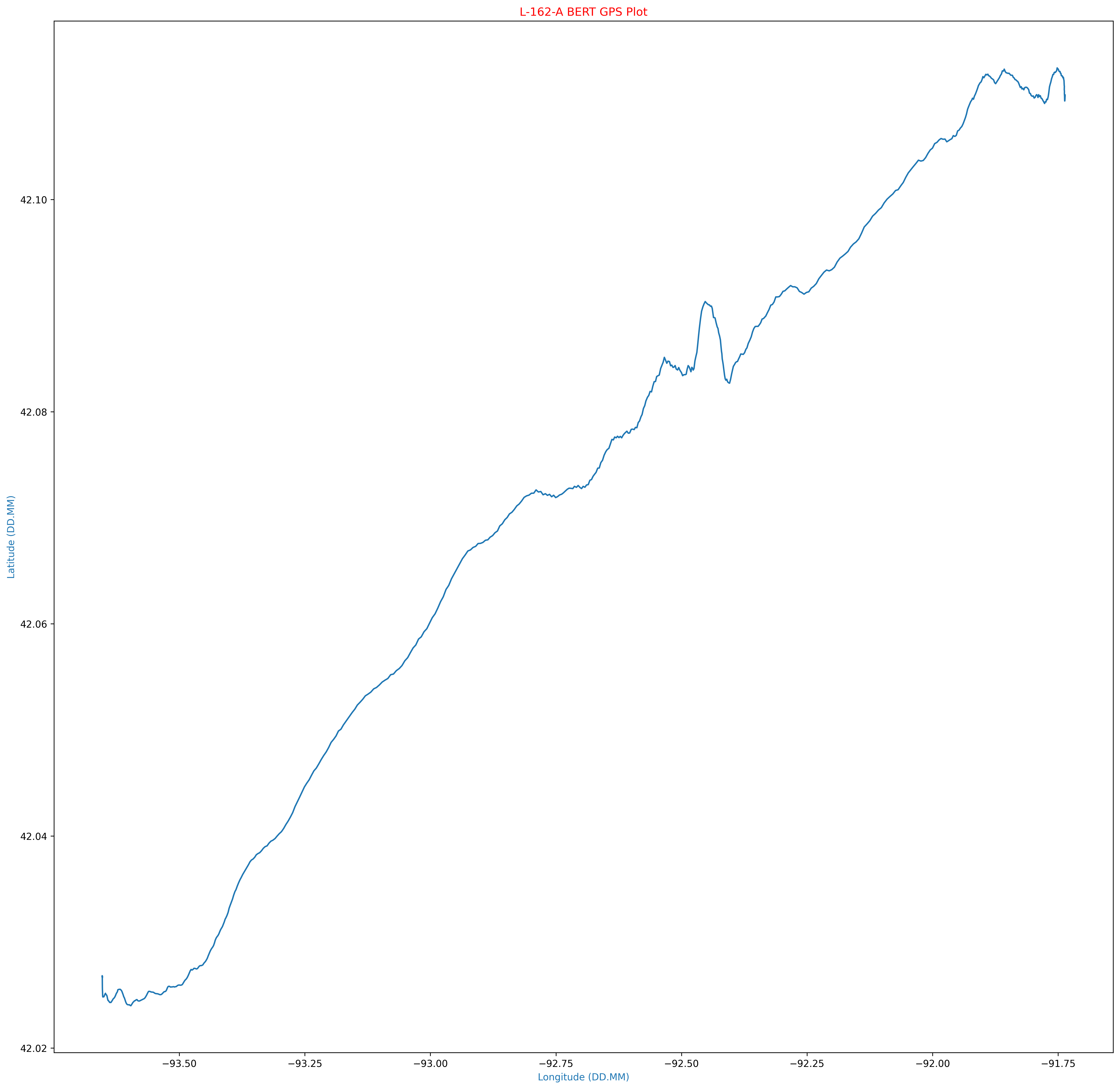 GPS Plot