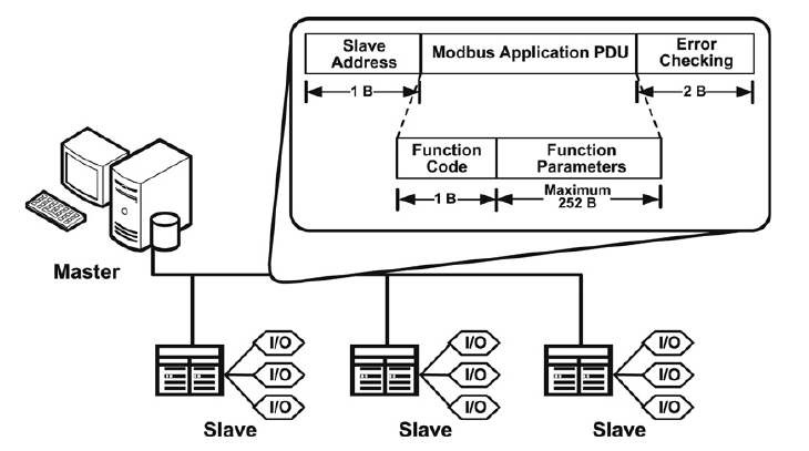 modbus_arch_serial.png(3)