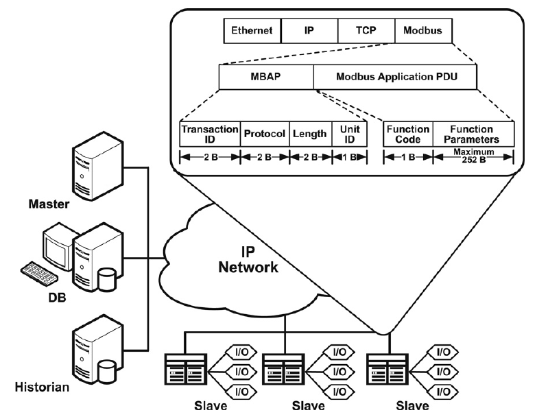 modbus_arch_tcp.png(3)