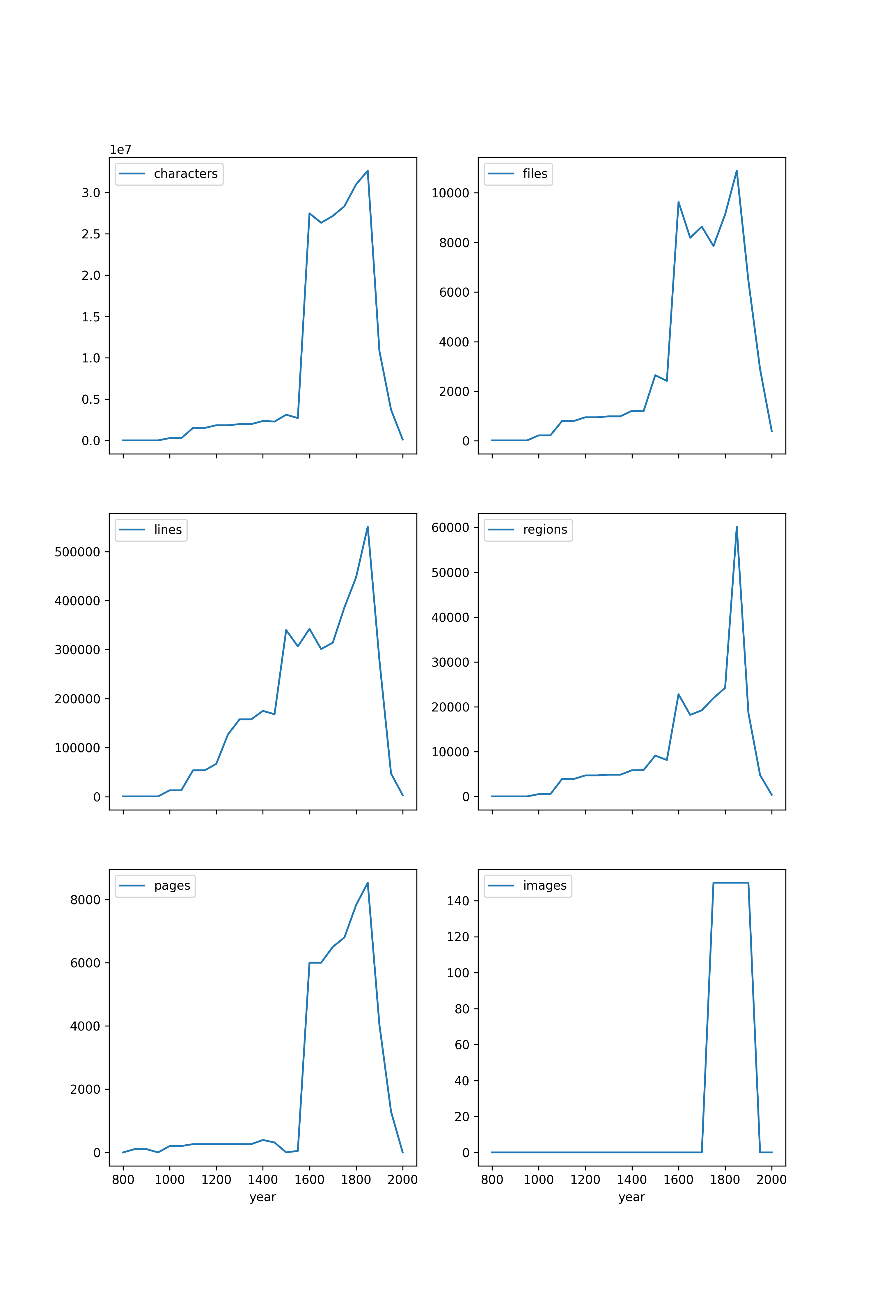 graph