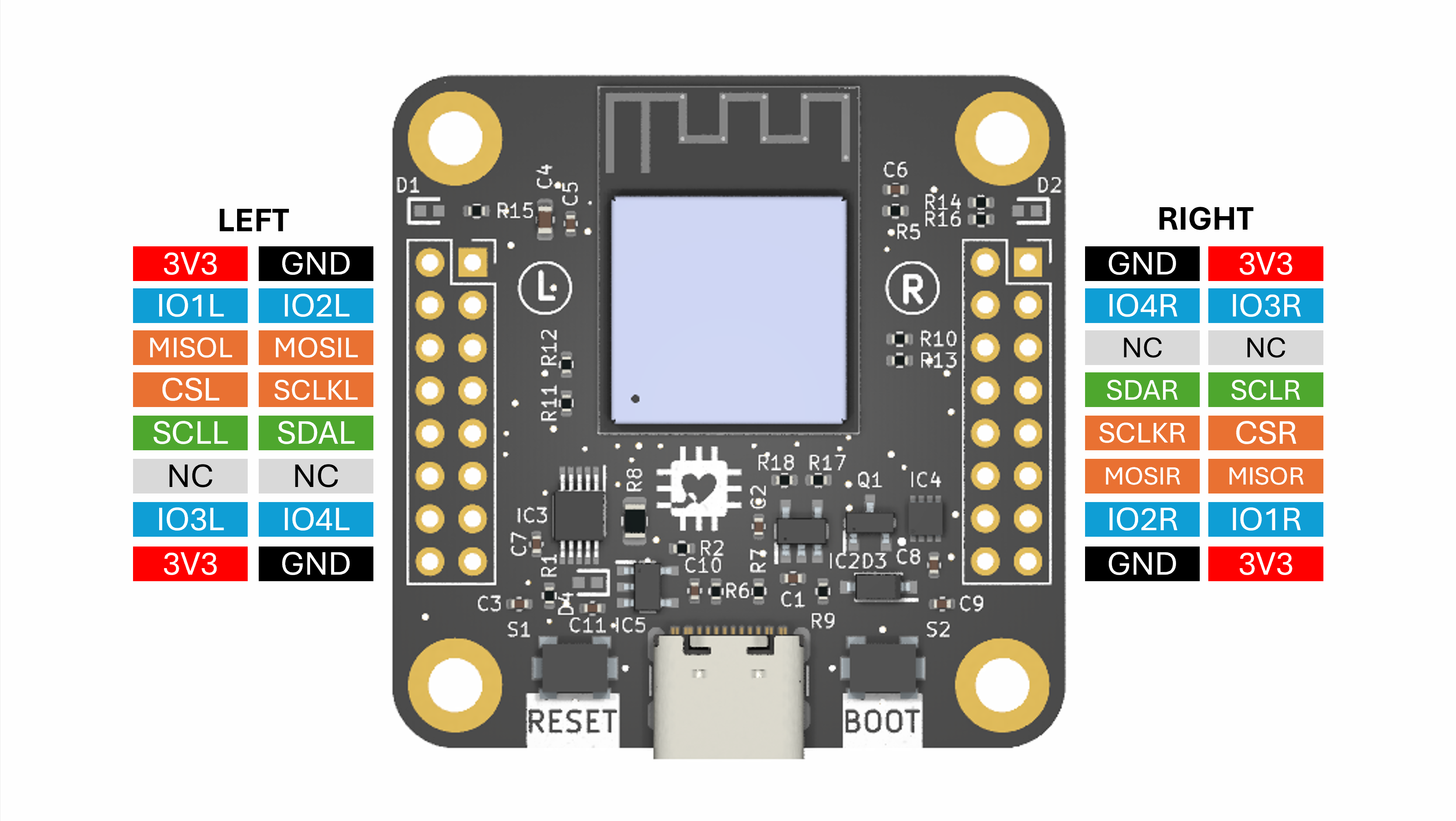 StackFlex ESP32 S3, from the project README