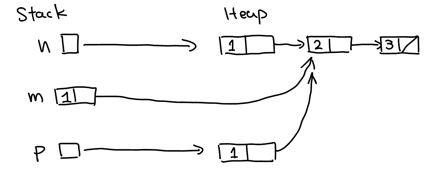 Copy_Constructor_fig_1