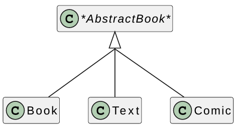 Abstract Book UML