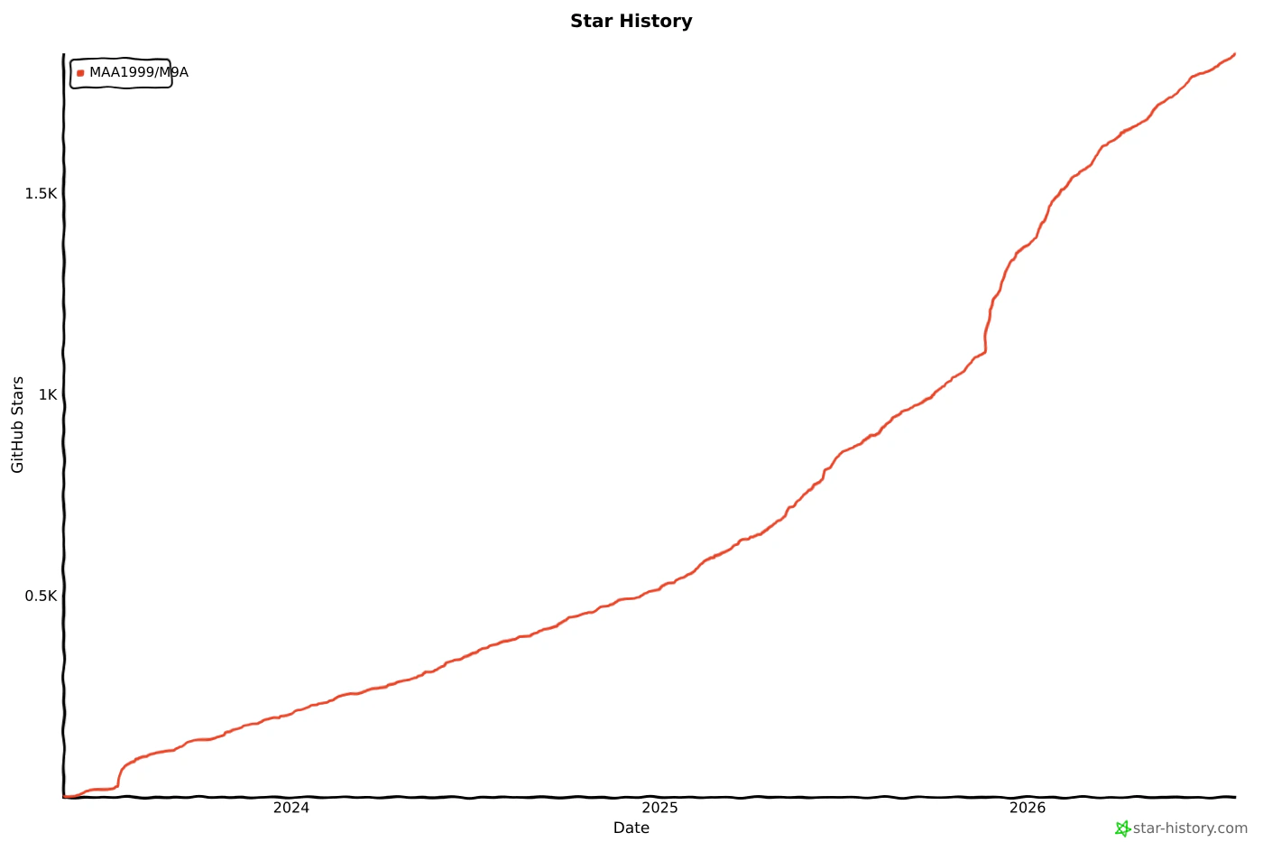Star History Chart