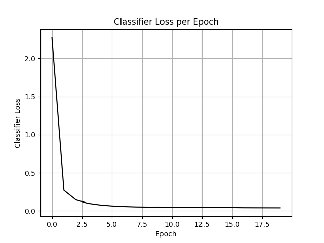 classifier_loss