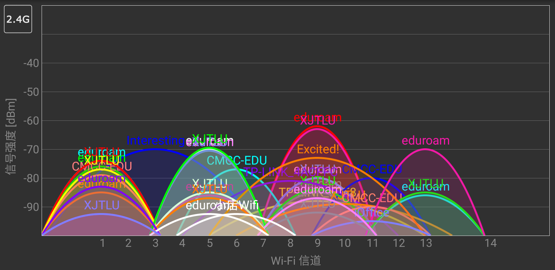 frequency_channels_2.4G