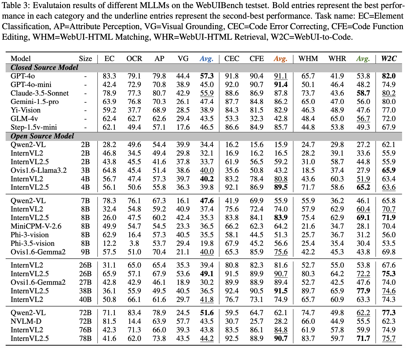 eval_results