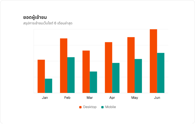 Bar chart component showing desktop and mobile data series