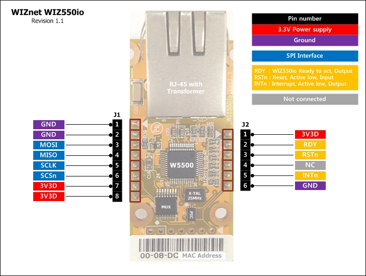 Wiznet w5500 схема