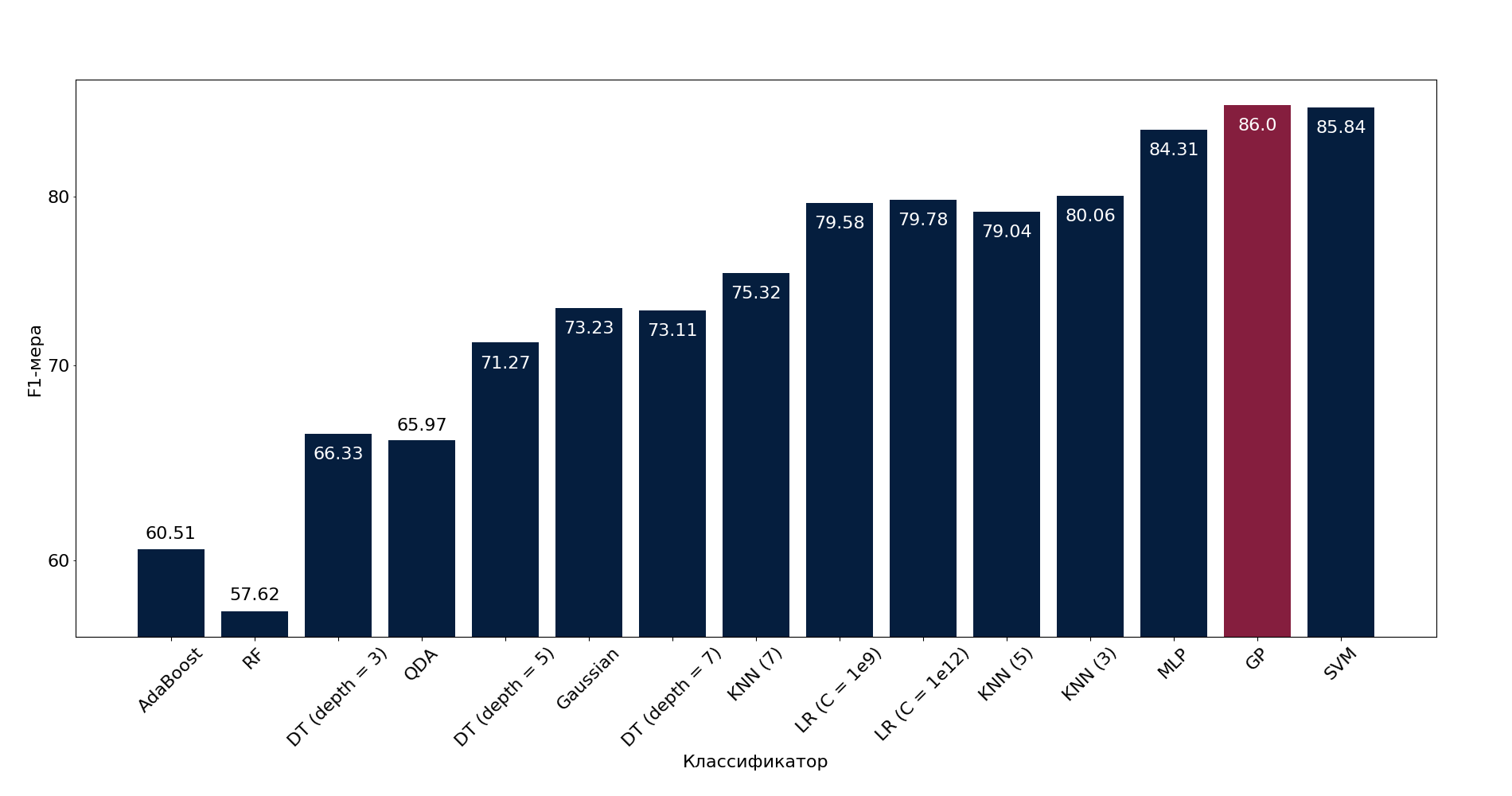 classification-f1-score-plot