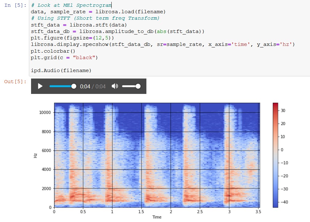 Sample Audio MEL Spectrogram Waveform of a Dog Bark