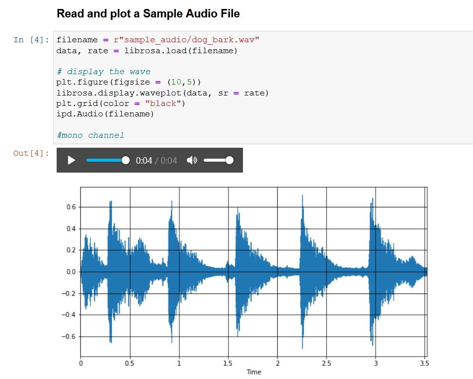 Sample Audio Waveform of a Dog Bark