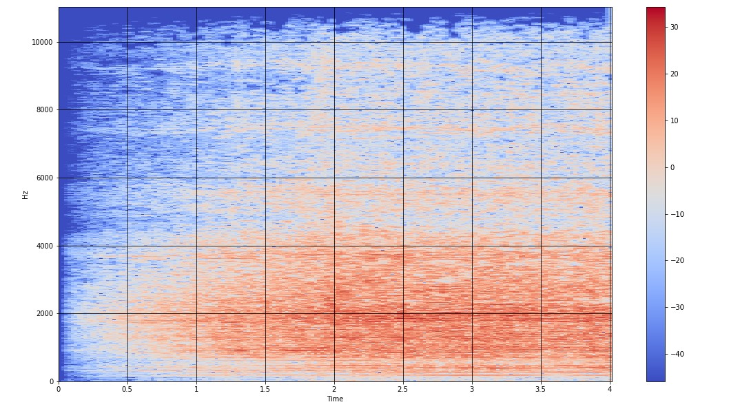 Sample Audio MEL Spectrogram Waveform of a Dog Bark