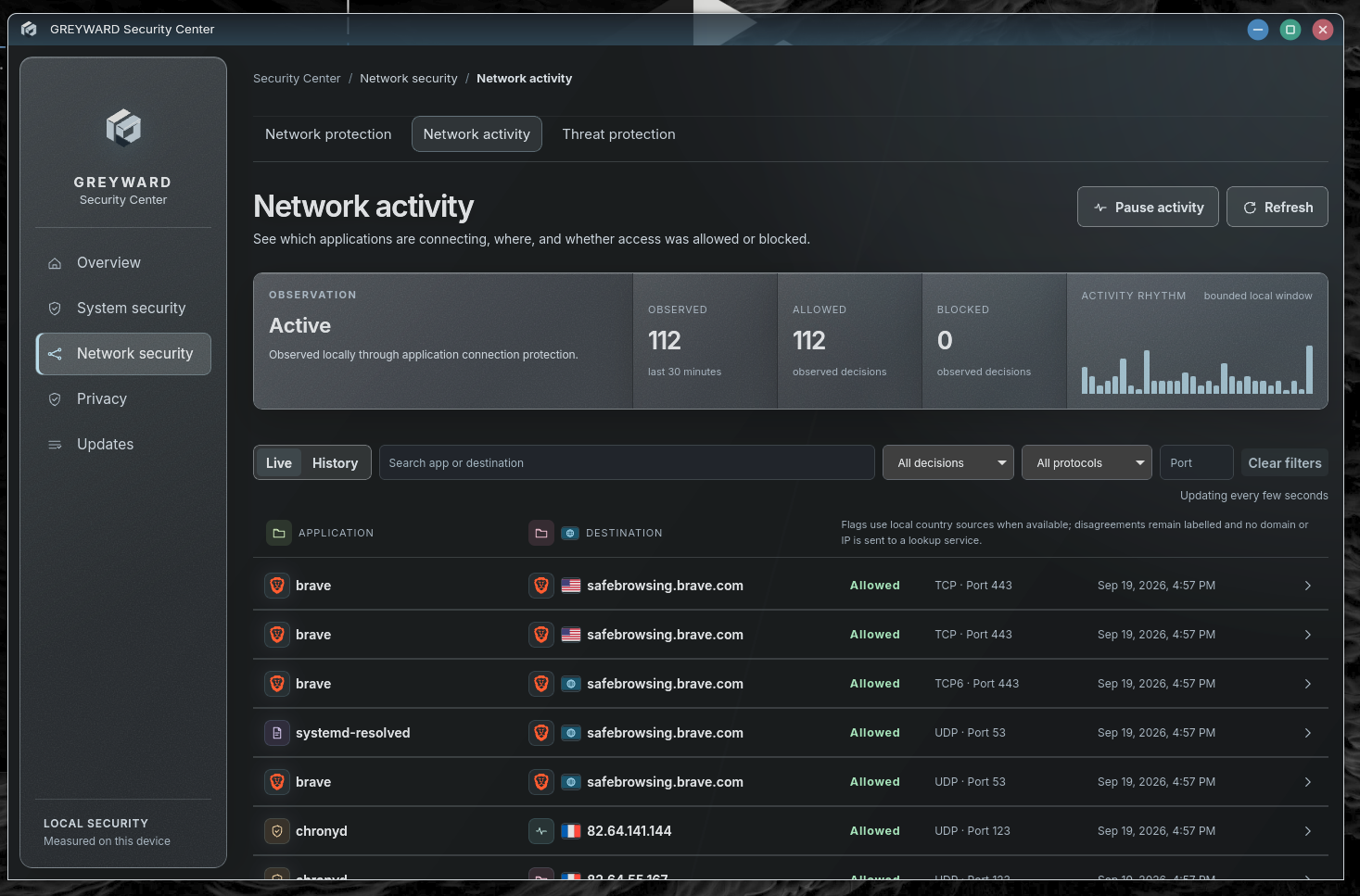 GREYWARD Security Center Network Activity view