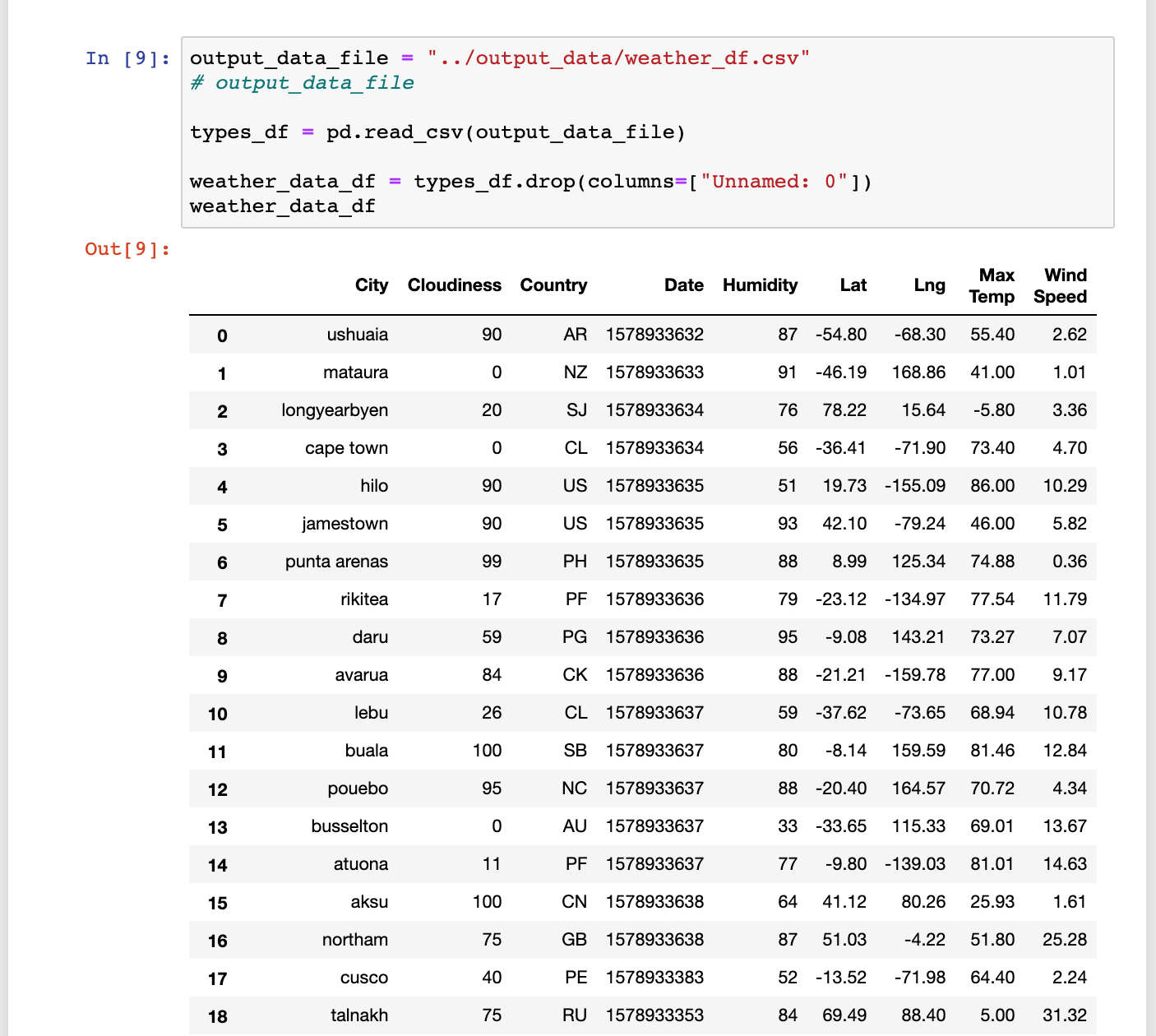 GitHub - MAPatxot/python-api-challenge · GitHub