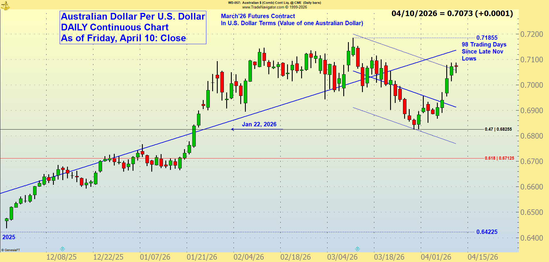 Chicago SRW 30-Minute