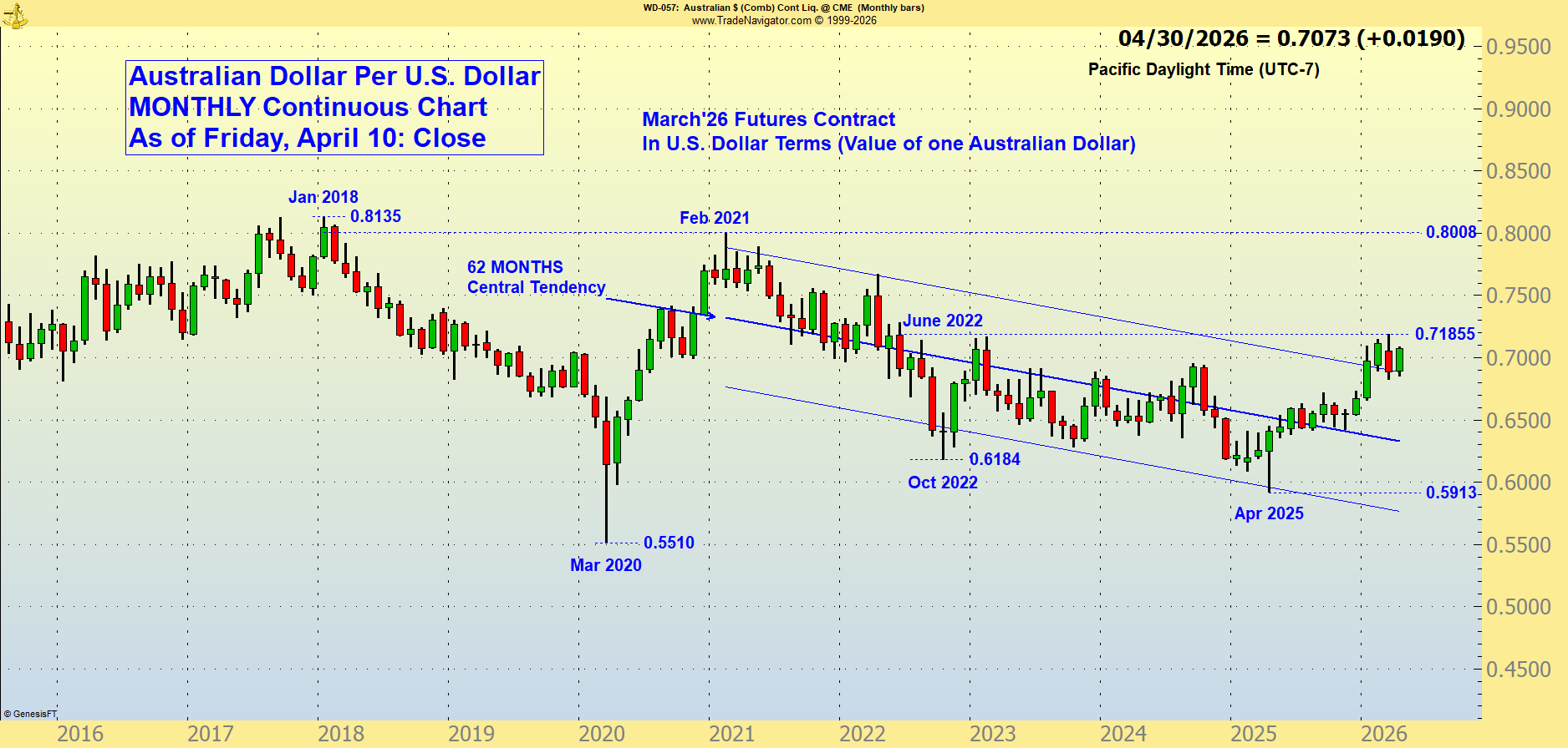Chicago SRW 30-Minute