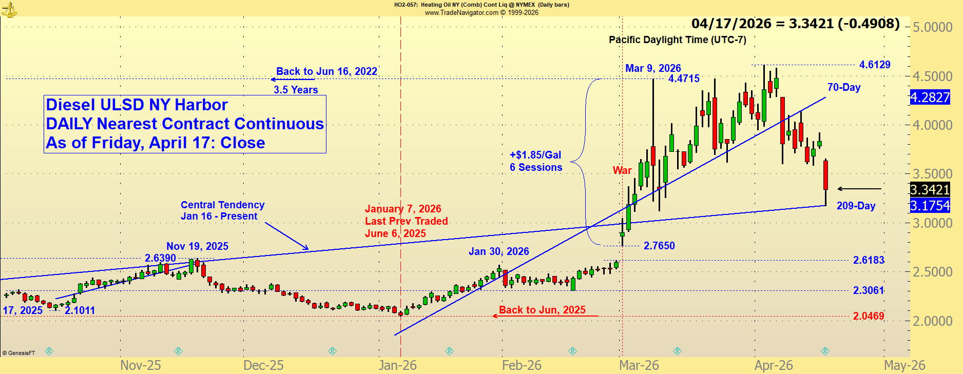 Chicago SRW 30-Minute