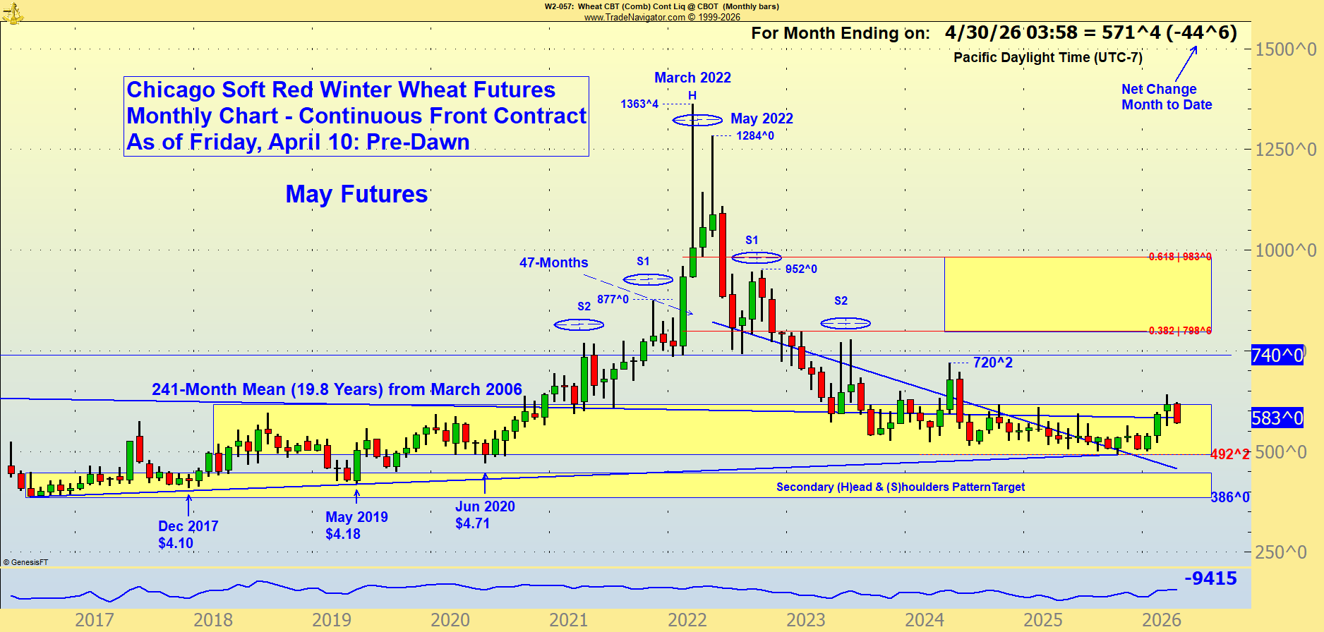 SRW Monthly Annotated